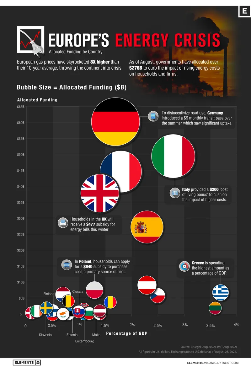 Проекты по энергетике в Европе застопорились перед финишной чертой,...