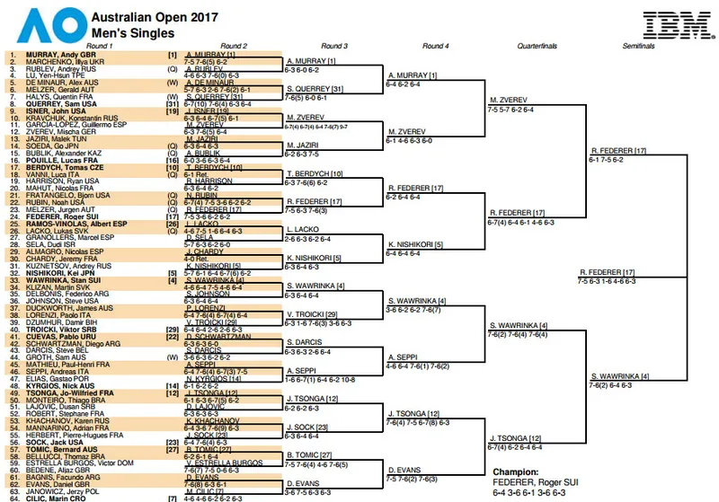 Расписание матчей на субботу на Australian Open