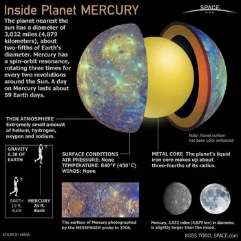 Влияние входа Меркурия в Льва на знаки зодиака