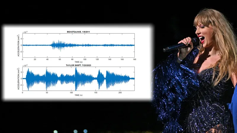 Фанаты Тейлор Свифт вызвали сейсмическую активность на концерте в Эдинбурге